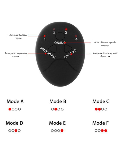 Өгзөг чангалагч